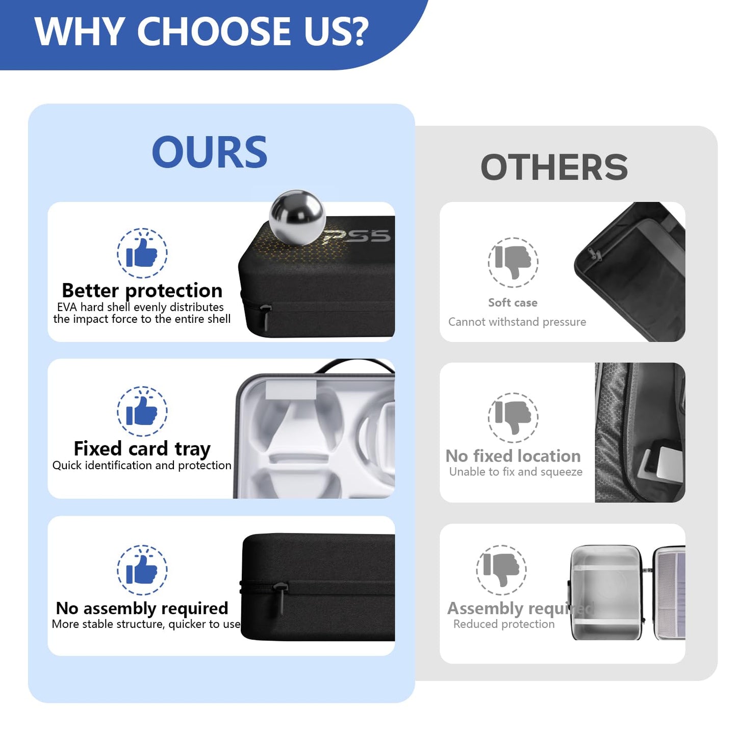 MOCADIA Hard Shell Carrying Case for PS5 & PS5 Slim - Portable Travel Bag, Black, Compatible with Console, Controllers & Accessories