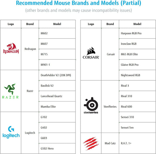 HYCARUS Xim Apex Keyboard and Mouse Adapter for Xbox One, PS4, Nintendo Switch - USB Type C, Size A, HC-30050