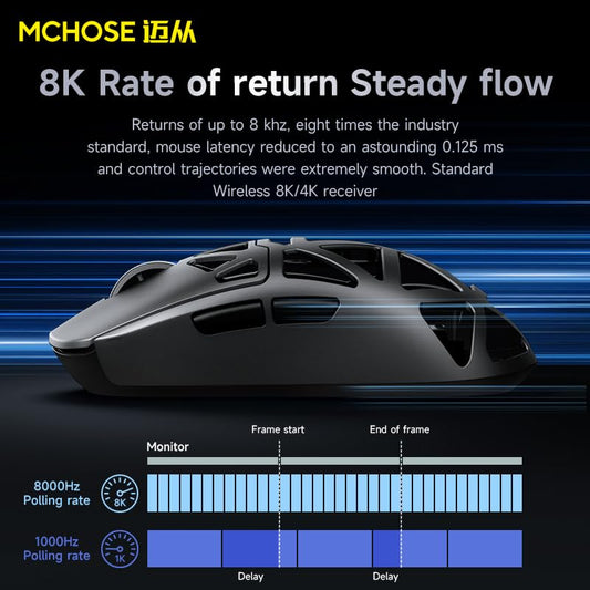 MCHOSE AX5 PRO MAX Wireless Gaming Mouse - 8KHz, 26,000 DPI, 53g, 170 Hr Battery, Pink