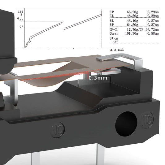 YIMAGUJRX RUNJRX Black Kailh GM 8.0 Mouse Switches for Gaming - 10Pcs