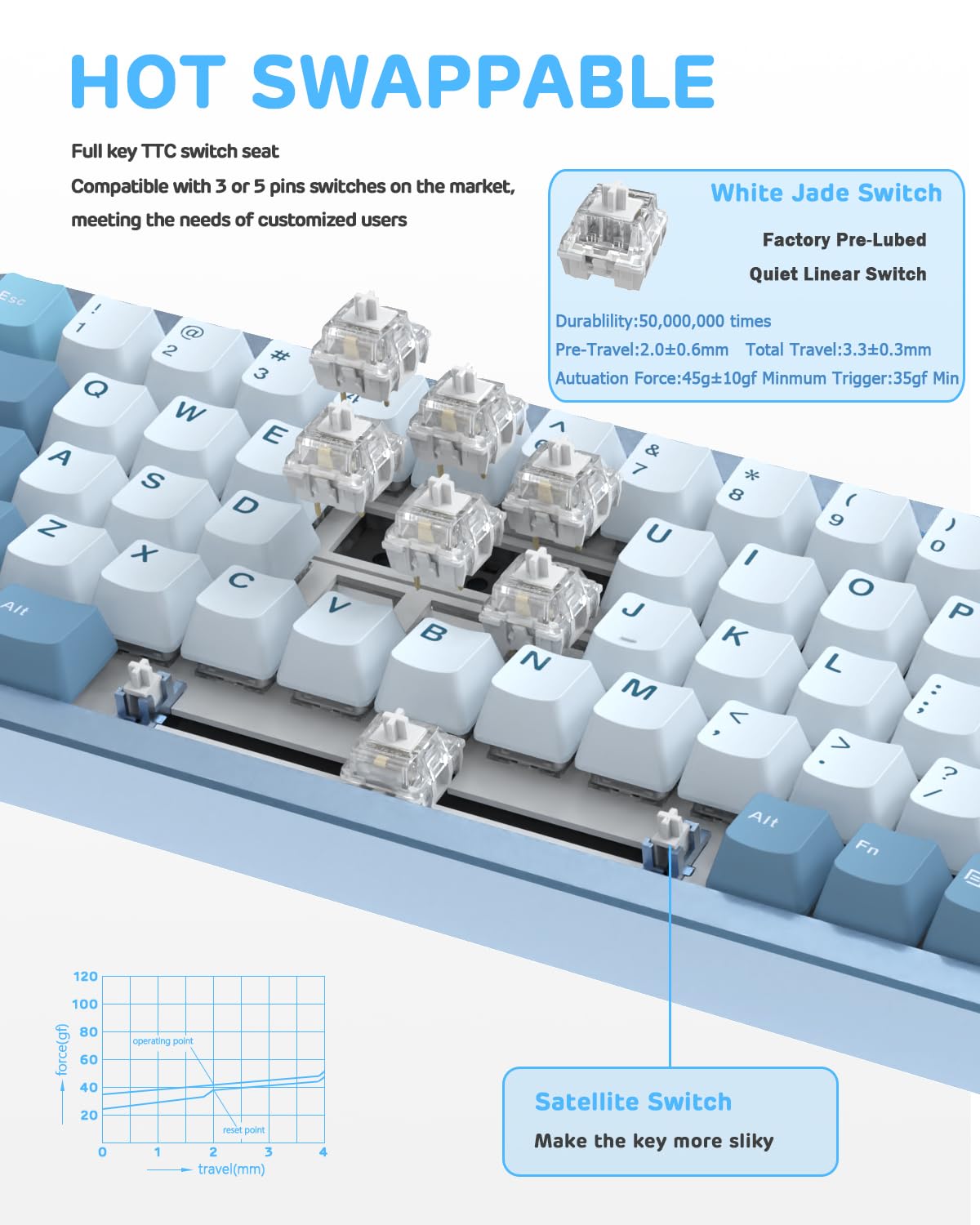 ATTACK SHARK M71 Wireless Mechanical Keyboard, 75% TKL, RGB LED, BT5.0, Hot-swap, Linear White Switch, 13.78in, Gasket Mount