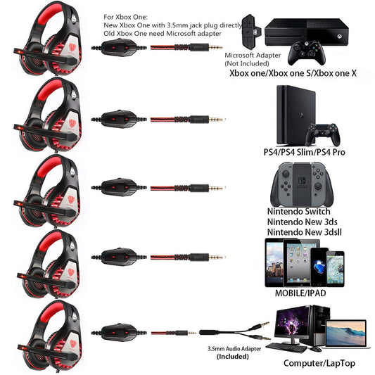 BUTFULAKE Gaming Headset - Noise Cancelling Over Ear Headphones with Mic, Bass Surround, Red, Compatible with PS4, Xbox One, PC, PS5, Laptop, Switch