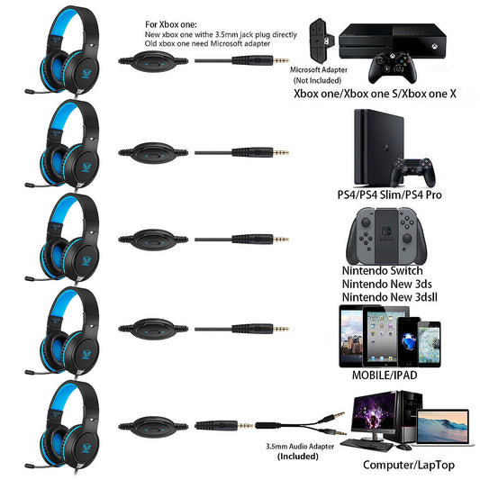 MASACEGON Gaming Headset - Noise Cancelling, Bass Surround, Over-Ear, Wired, Blue-Black, Compatible with Nintendo Switch, Xbox, PS4/PS5