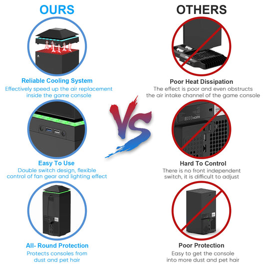 YUANHOT RGB Cooling Fan for Xbox Series X - Adjustable 3 Gears, LED Lights, Dust Cover, Extended USB Ports