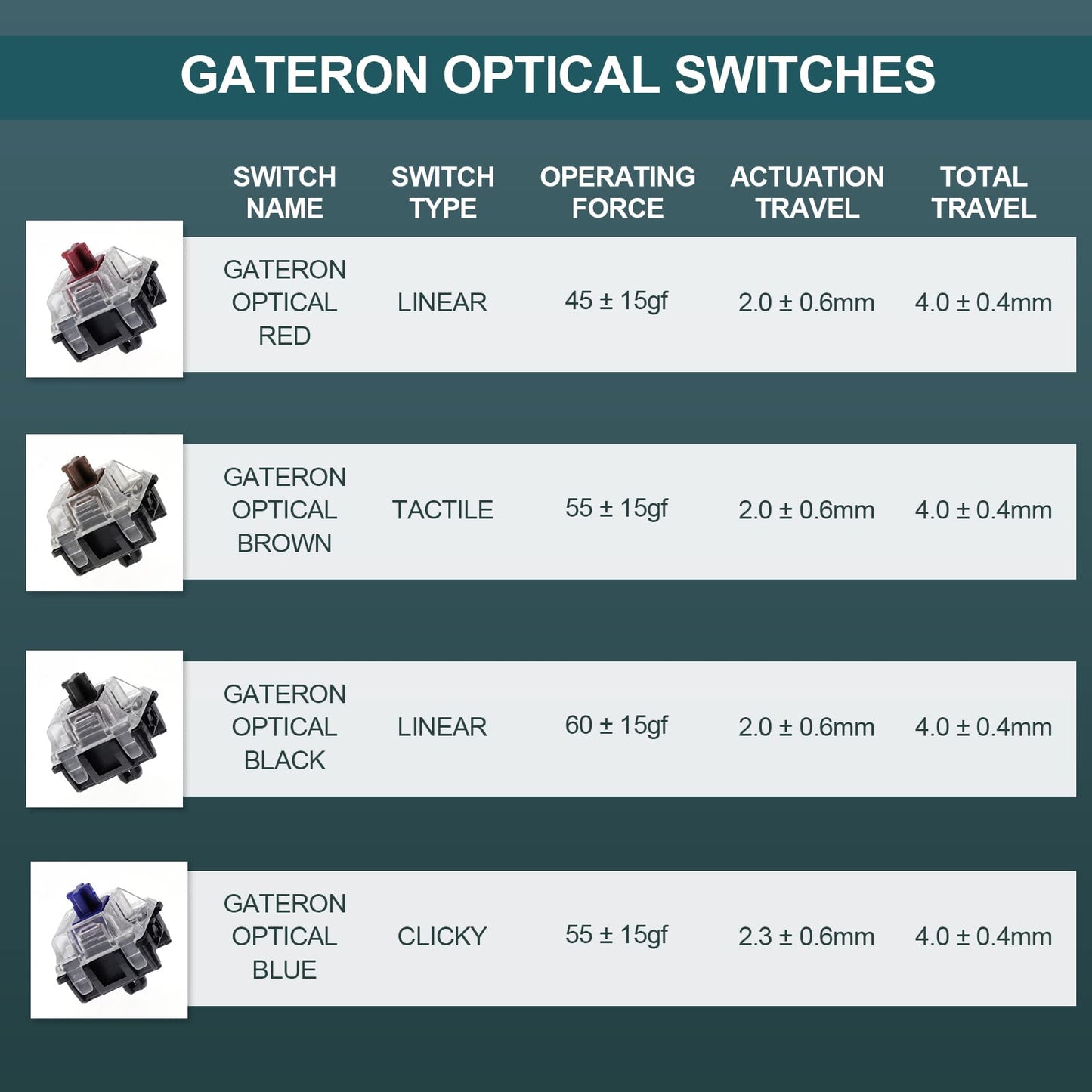 EPOMAKER SK61 60% Mechanical Keyboard, Gateron Optical Red, RGB Backlit, ABS White Case, Hot Swappable, Dustproof for Windows/Mac Gamers