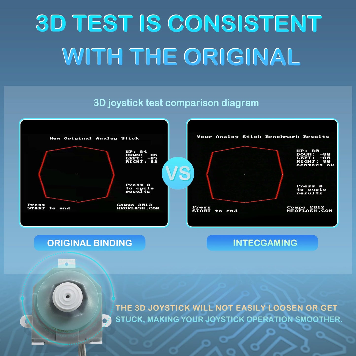 Intec Gaming N64 Replacement Hall Joystick - High Sensitivity, Plug & Play, Grey - Model G3643