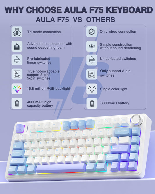AULA F75 Wireless Mechanical Gaming Keyboard - Hot Swappable, RGB Backlit, 2.4GHz/Type-C/BT5.0, White/Blue/Purple