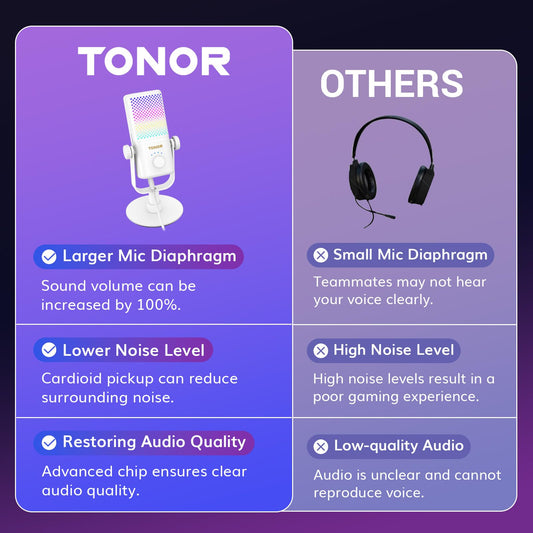 TONOR RGB Gaming Microphone with Gain Control, Quick Mute, 30H Battery Life, 7.48x5.31x4.53IN, White, Model TCX3