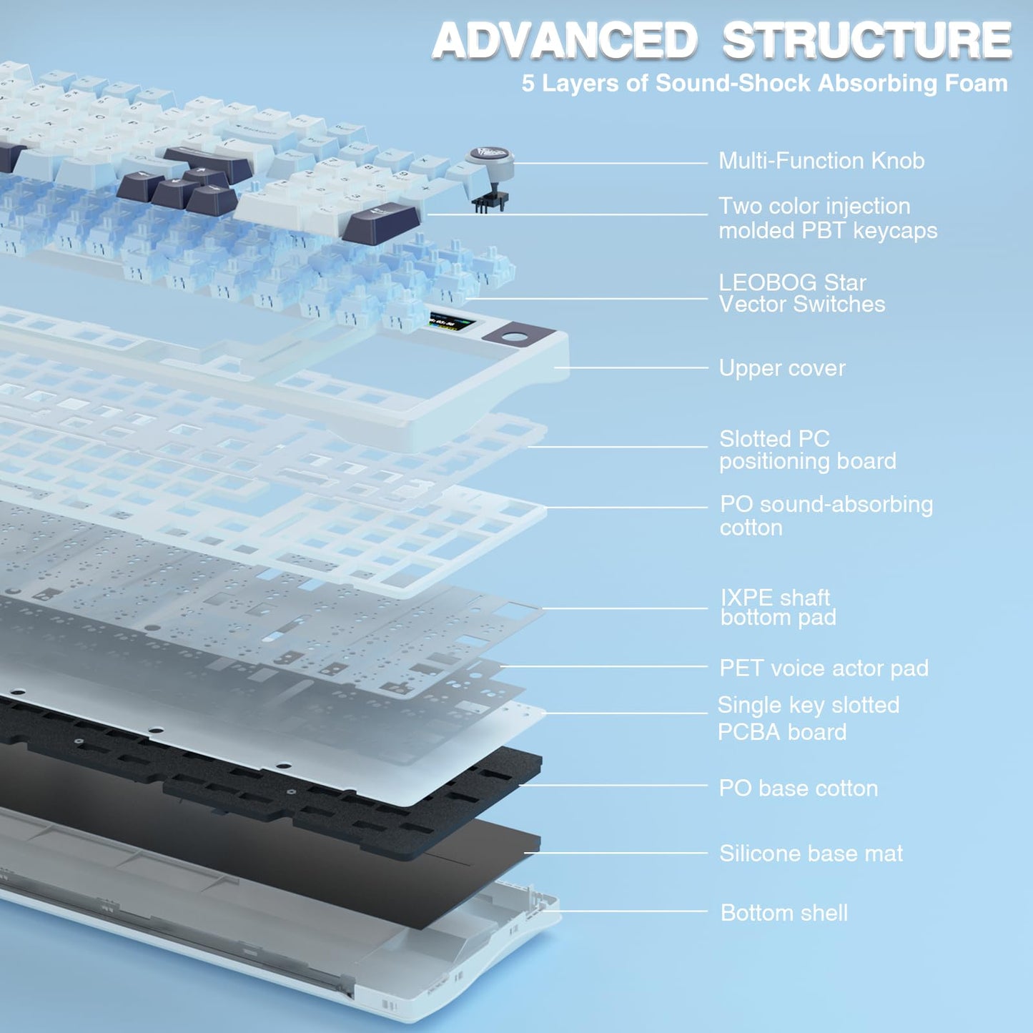 AULA S98 Pro Wireless Mechanical Keyboard - Tri-Mode BT5.0/USB-C/2.4GHz, RGB Backlit, Pre-lubed Switches, White & Blue