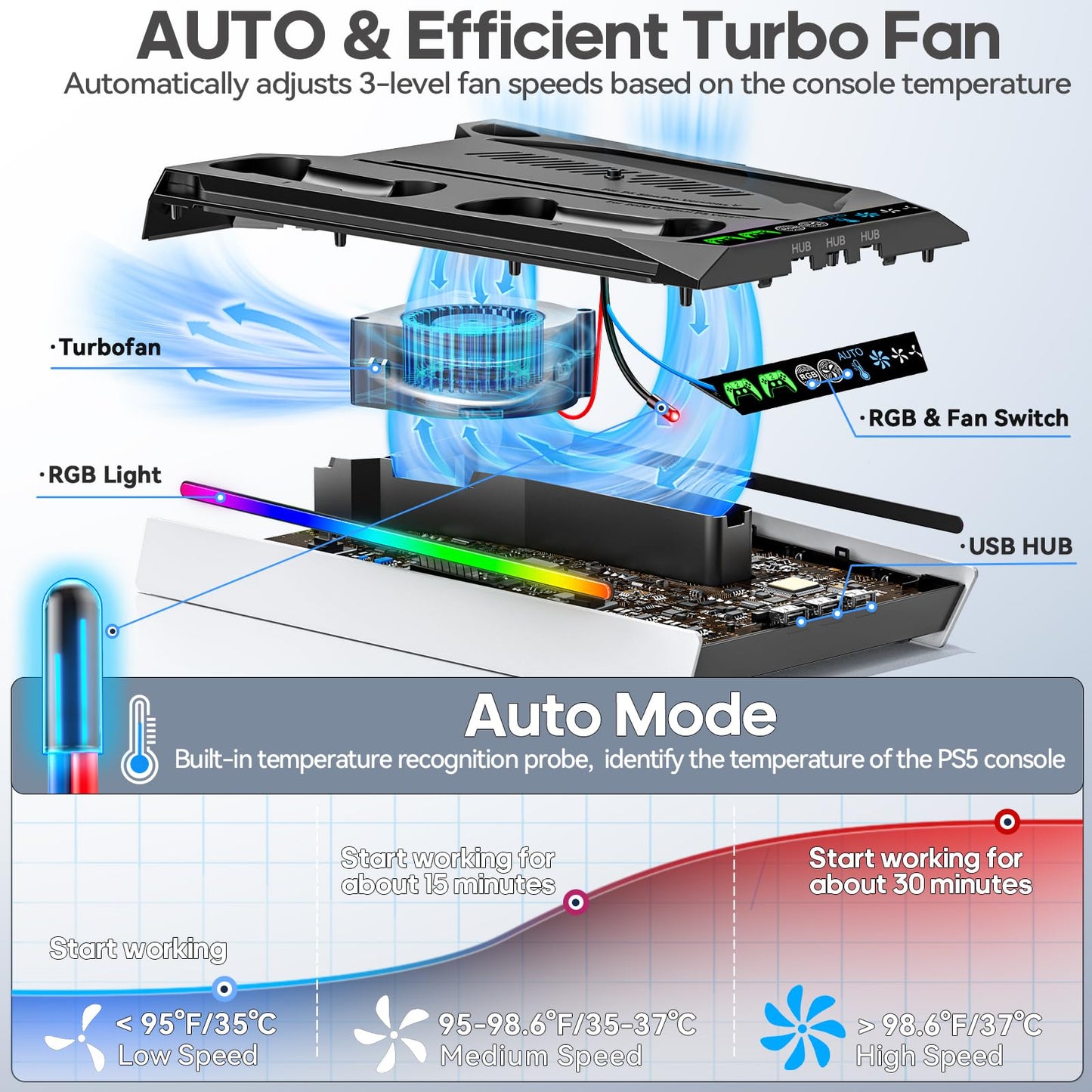 Tokluck PS5 Cooling Station with Auto Turbofan & 3-Level Speed, Vertical Stand & Controller Charger, White and Black