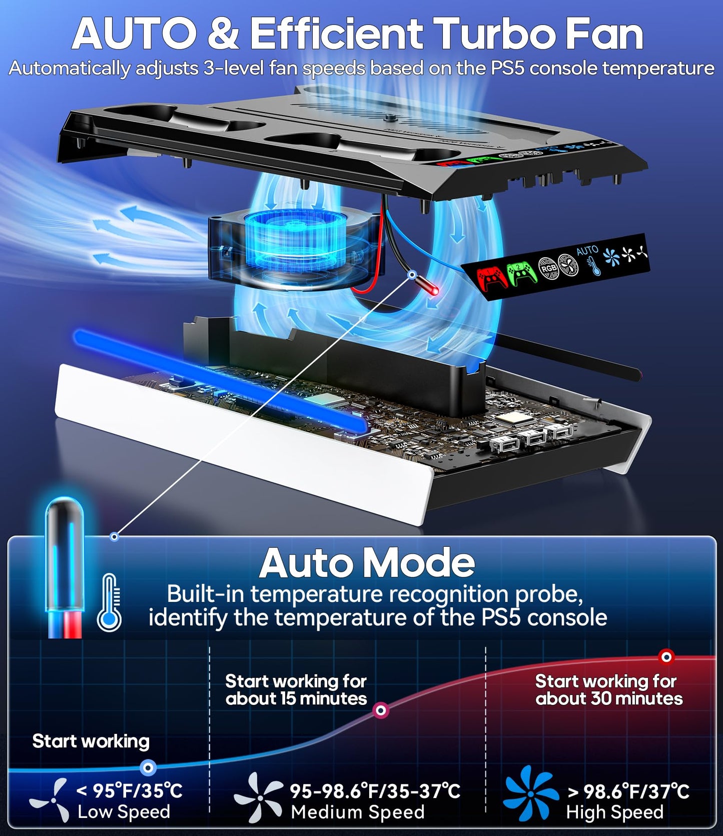 Kytok PS5 Cooling Station with Auto Turbofan & 3-Level Speeds, Black, Model NG-P5328