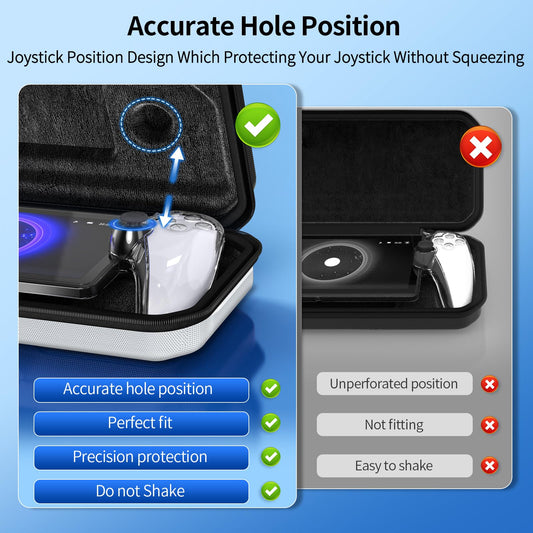 FYOUNG 3 in 1 Accessories Bundle for PS5/PSP Portal - Carrying Case, Hard PC Cover, Screen Protector, White, Model PSP7