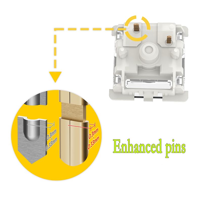 DRAOZA G Pro 3.0 Gateron G Blue Pro 3.0 Clicky Switches, 72PCS Pre-Lubed RGB for MX Mechanical Keyboards, Blue