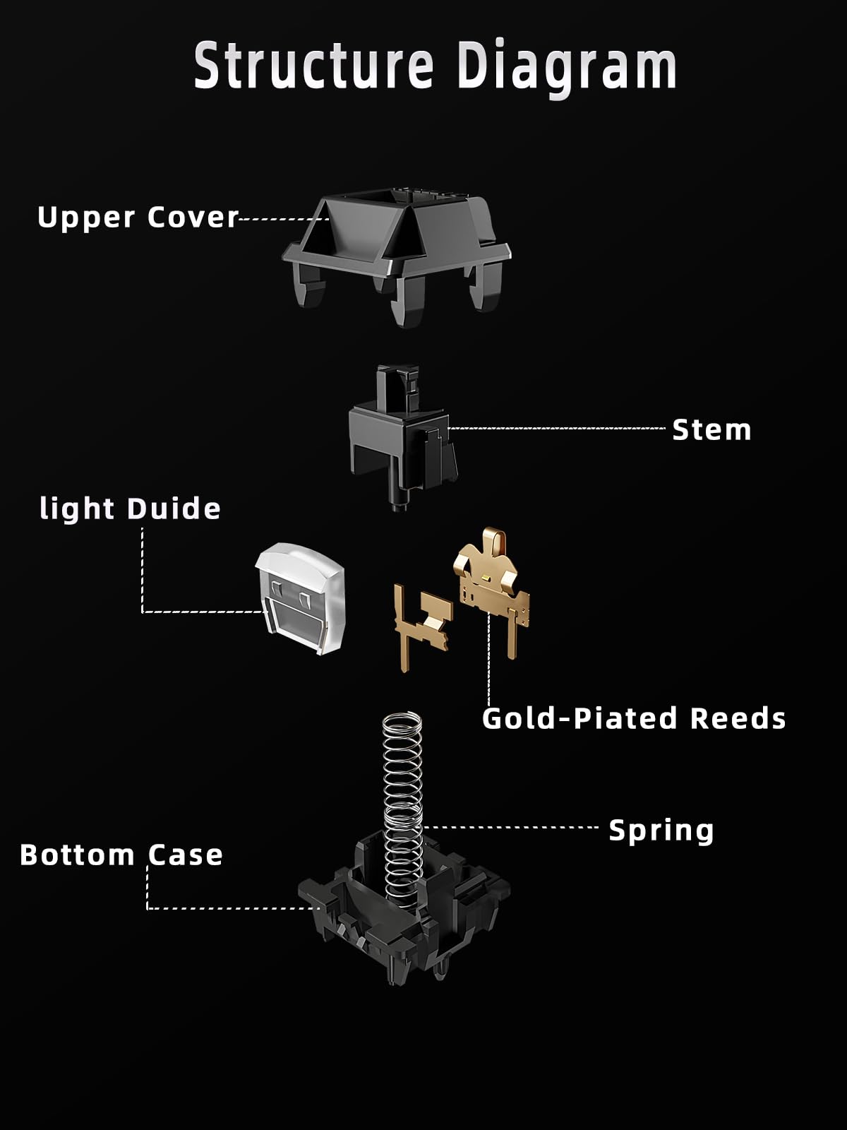 Mciepny Gateron Ghost Linear Keyboard Switches - 5-Pin, Pre-Lubed, POM, 10 Pcs, Ideal for MX Mechanical Gaming Keyboards