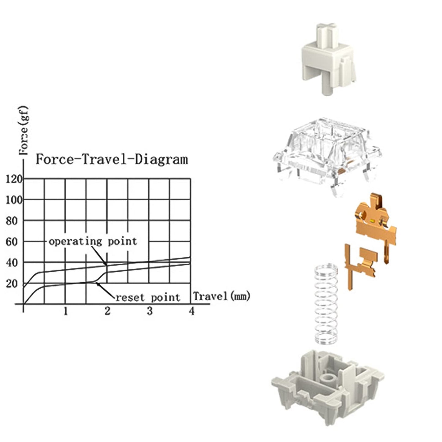 DRAOZA Gateron Pro 2.0 3-Pin Switches - Prelubricated RGB - 108pcs - White Compatible with MX Mechanical Keyboards