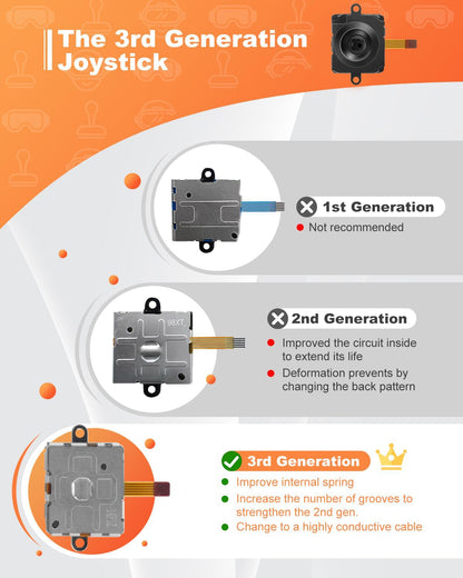 Rzkipdy Joystick Replacement for Oculus Quest 2 - Gen 3 Analog Stick Repair Kit, Black, Includes T5 Screwdriver & Accessories