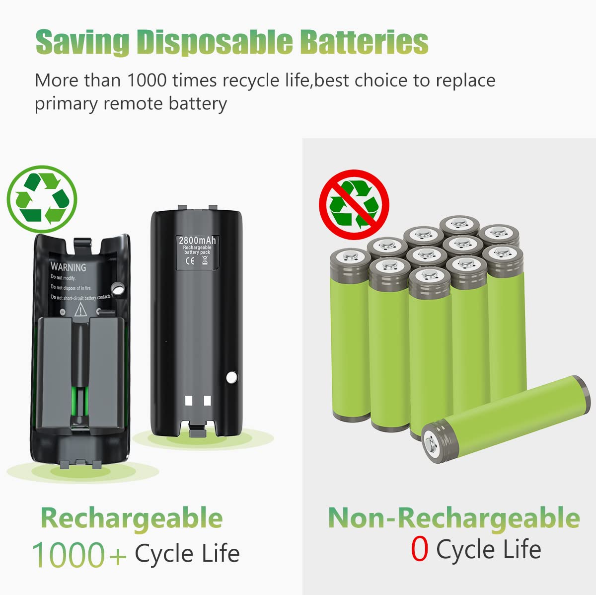 NATNO Wii & Wii U Battery Charger - 4pcs 2800mAh NiMH Rechargeable Packs with 4-in-1 Station, Black