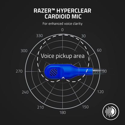 Razer Kaira X Wired Headset for Xbox, PC & Mobile - 50mm Triforce Drivers, HyperClear Mic, Blue, RZ04-03970400-R3U1