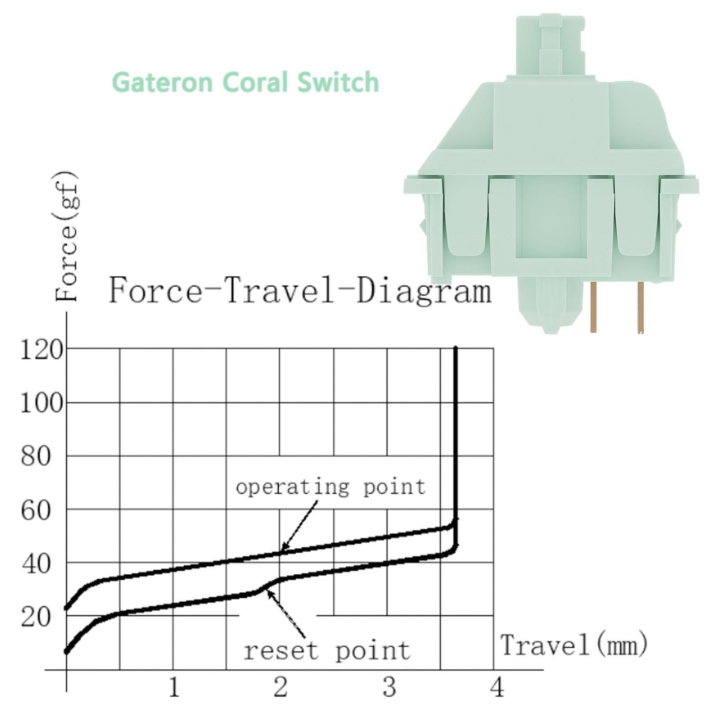 Mciepny Coral Gateron Linear Keyboard Switches, 5-Pin, Pre-Lubed, 45gf, 108 Pcs for MX Mechanical Gaming Keyboards