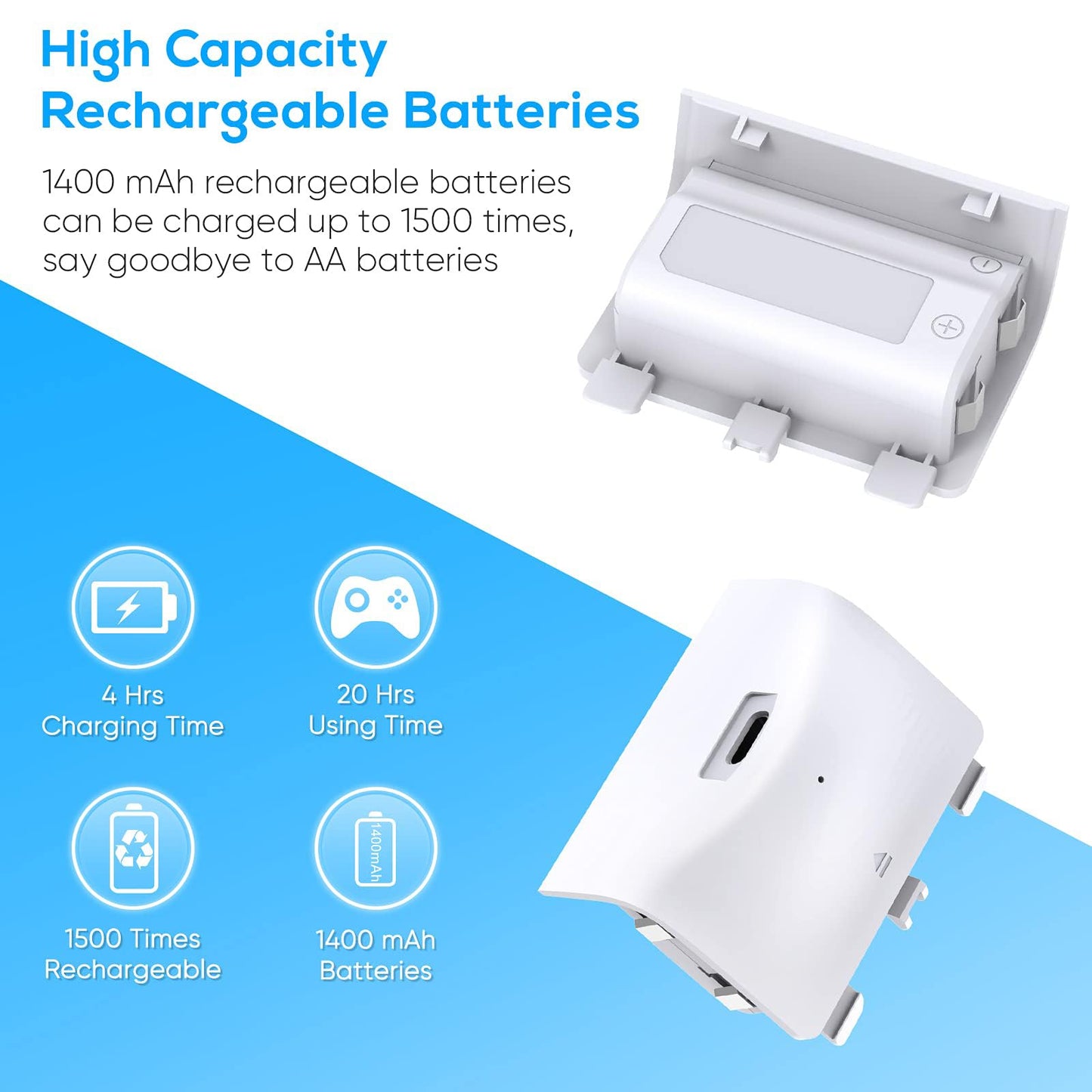 MENEEA Charger Stand with Cooling Fan for Xbox Series S, Dual Dock with 2 Rechargeable Batteries, White, Model PG-XBS013A