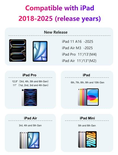 SENKUTA Pencil for iPad 9th/10th Gen - Fast Charge, Compatible with iPad Pro 11"/12.9", Air 3/4/5, Mini