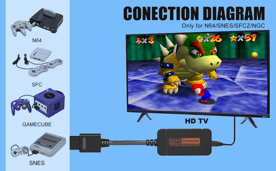 IQIKU HDMI Adapter for N64, Game Cube, SNES - Black, High-Quality Gaming Connectivity