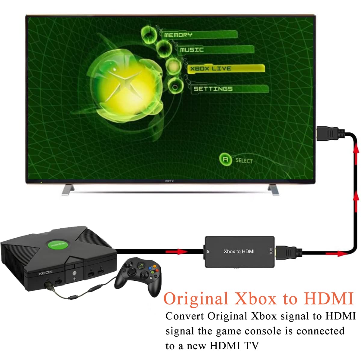 Y.D.F Original Xbox to HDMI Converter - High-Quality HDMI Cable, Black, Model 15a960ac, Enhanced Picture Quality