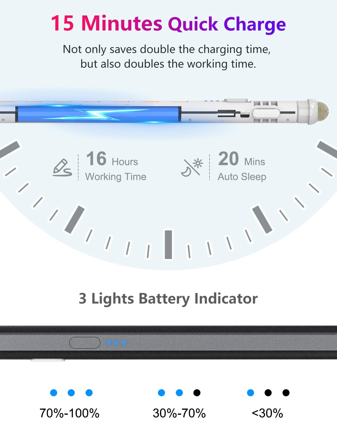 SENKUTA Dual-Tip Stylus Pen for iPad 9th & 10th Gen - Fast Charge, Palm Rejection, Tilt Sensitivity - Black