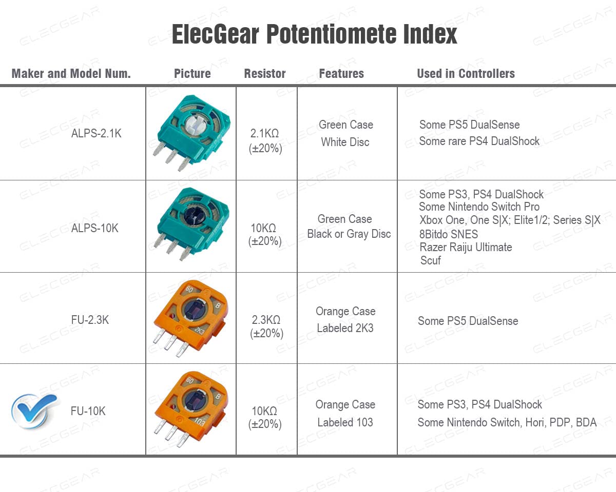 ElecGear 8X FU 10K Trimmer Potentiometer for PS3, PS4, Switch Pro Controllers - Favor Union 10KΩ Potentiometer Module