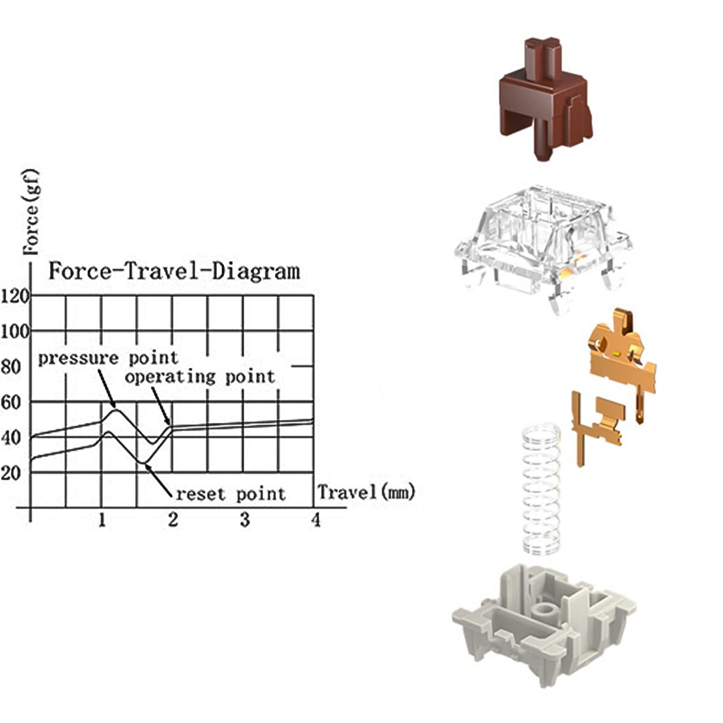 DRAOZA Gateron Pro 2.0 Mechanical Keyboard Switches, 108pcs Prelubricated RGB, Brown, Red, Yellow, 3-Pin Compatible