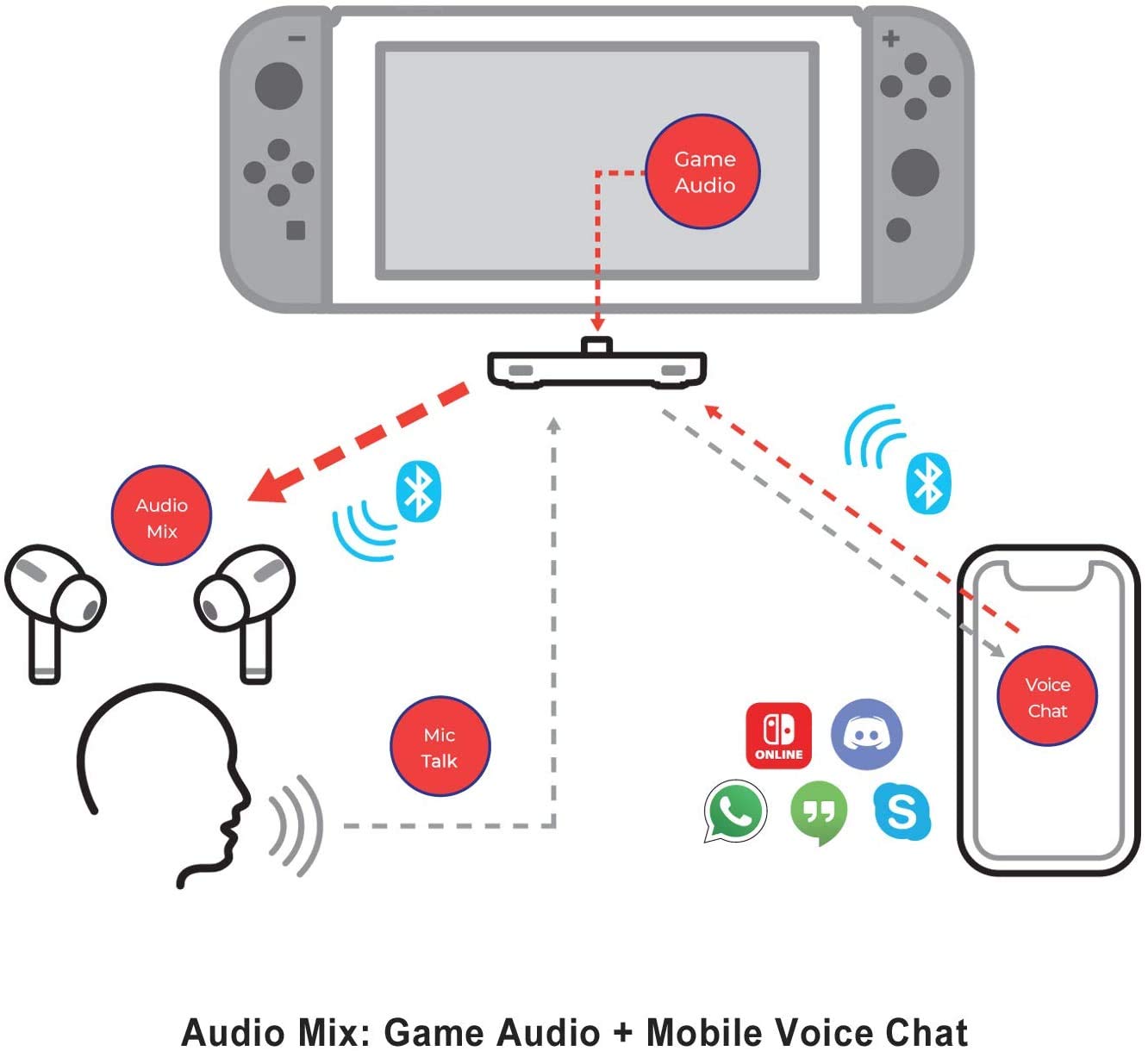 HomeSpot Pro Switch Bluetooth Adapter - Audio Mixer for Streaming & Calls, aptX Low Latency, Model HS3-NS003P-GG, Gray