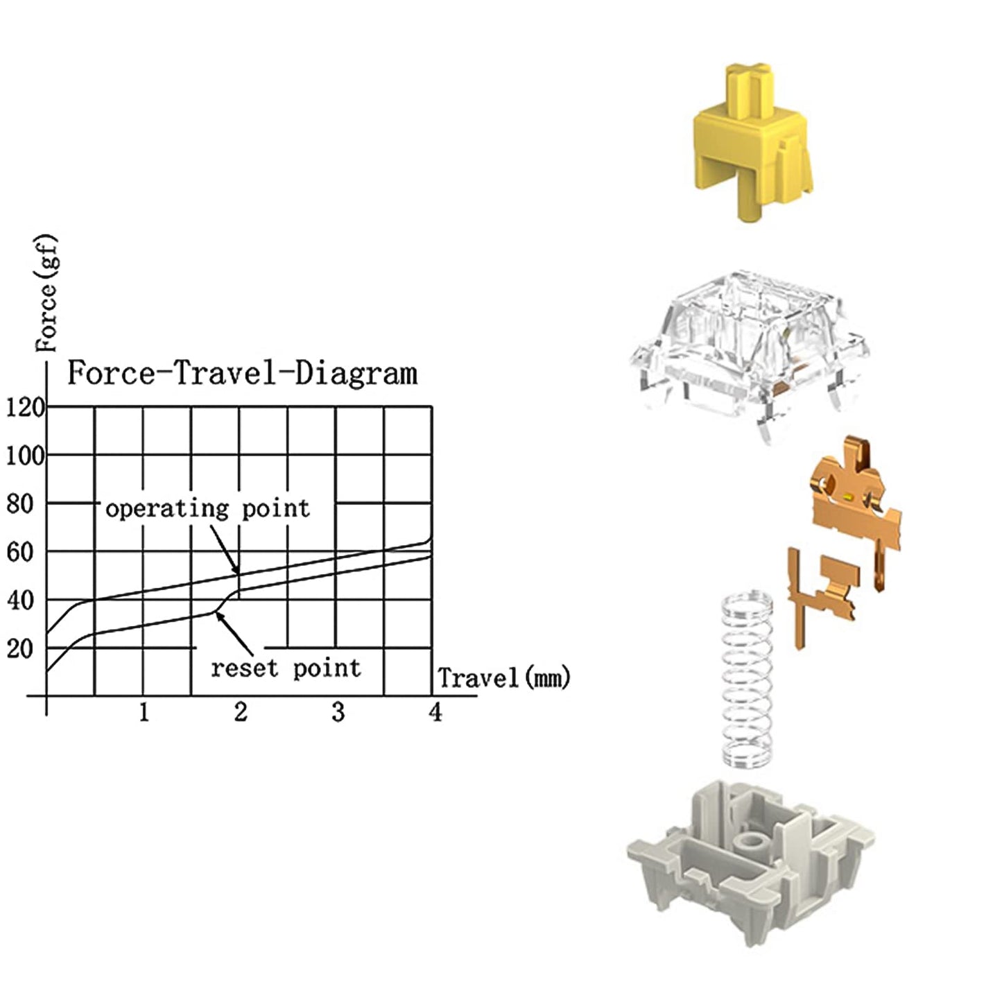 DRAOZA Gateron Pro 2.0 3-Pin RGB Mechanical Keyboard Switches - 72pcs Yellow Red Brown Compatible with MX