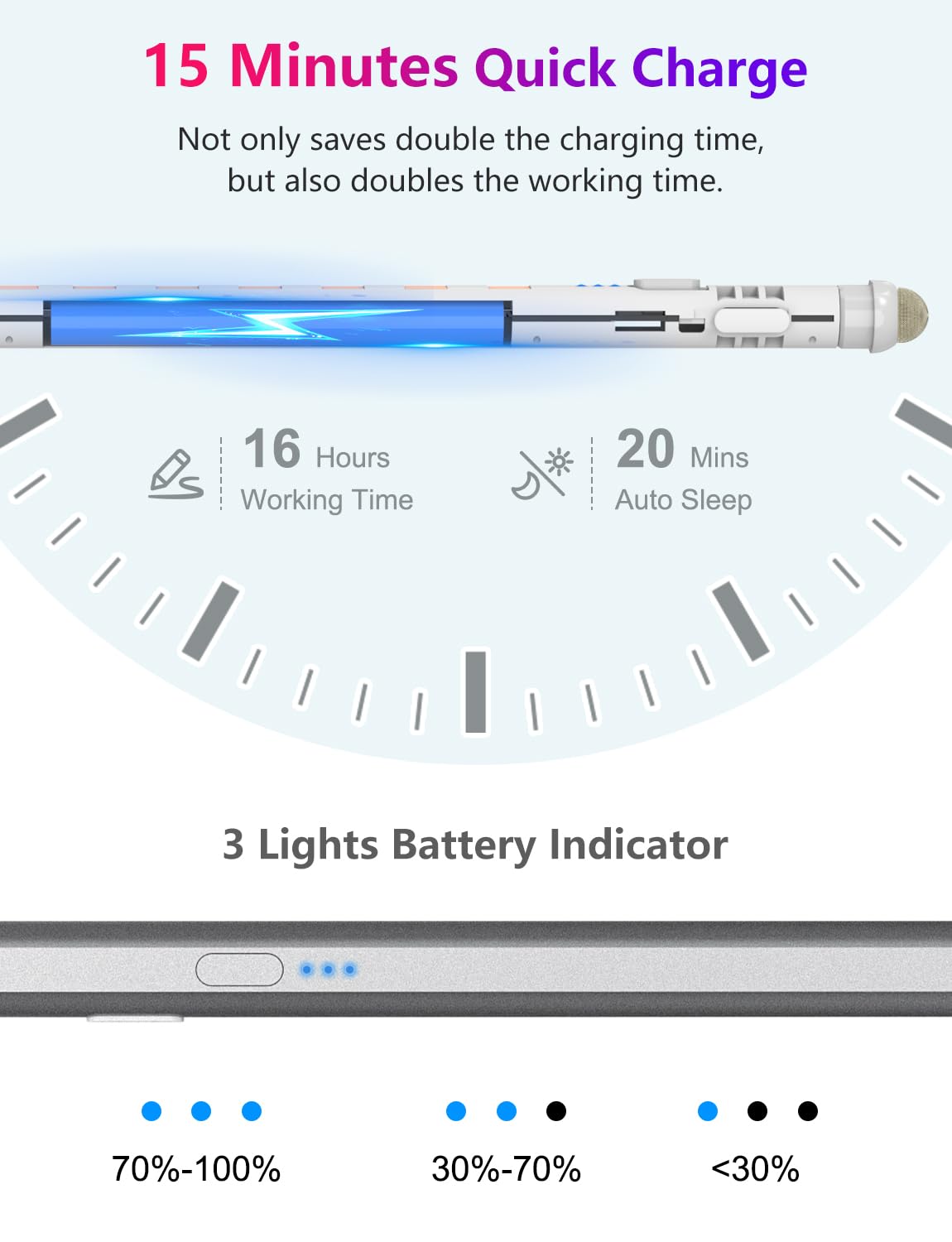 SENKUTA Pencil for iPad 9th/10th Gen - Fast Charge, Compatible with iPad Pro 11"/12.9", Air 3/4/5, Mini