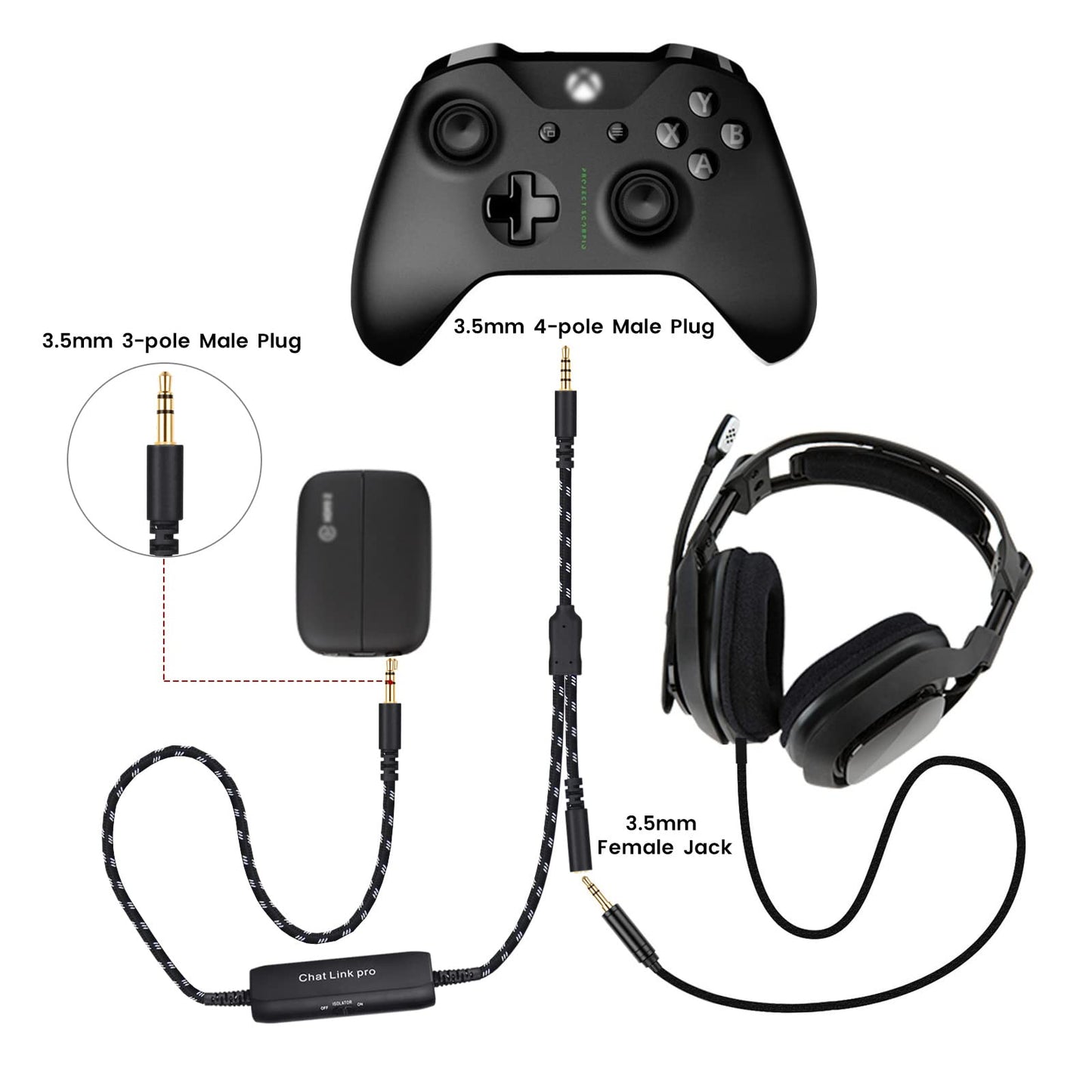 YEAOI HD60 S Chat Link Pro Cable - Black with Isolator for Elgato HD60 X, HD60S Plus, Nintendo Switch, PS5, PS4, Xbox One