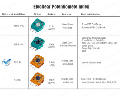 ElecGear 8X FU 2.3K Potentiometer Replacement for PS5 DualSense Controller - Favor Union Analog Joystick Thumbstick Module