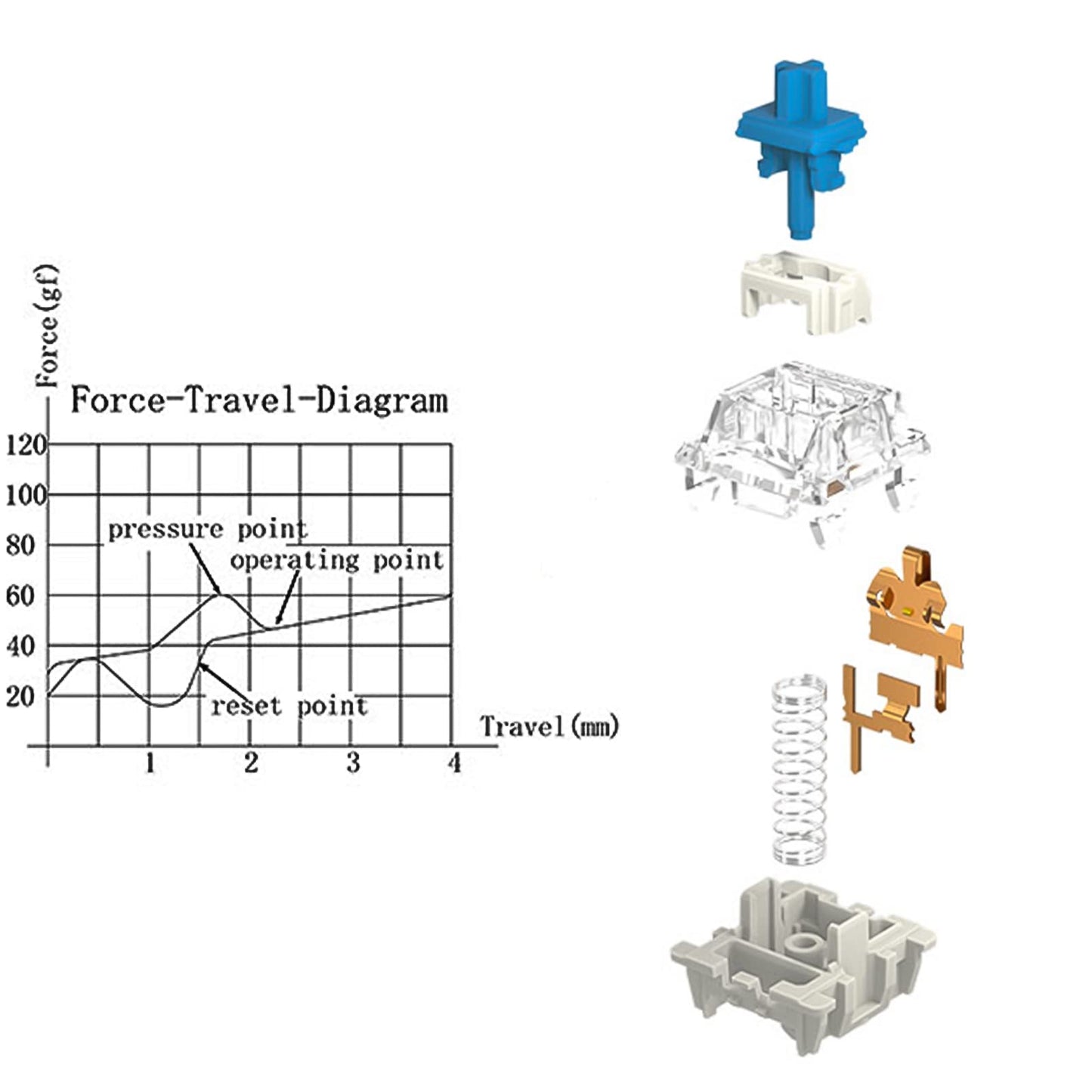 DRAOZA Gateron Pro 2.0 Switches - 72pcs Prelubricated RGB Mechanical Keyboard - 3-Pin, Blue, Yellow, Red, Brown Compatibility