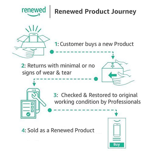 Microsoft Gears Of War - Xbox 360 Game (Renewed) - Model 882224054034