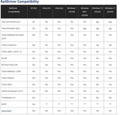 RailDriver USB Desktop Train Cab Controller - Realistic Throttle, Brake, and Switch Controls - Dark Gray - Model RD-91-MDT