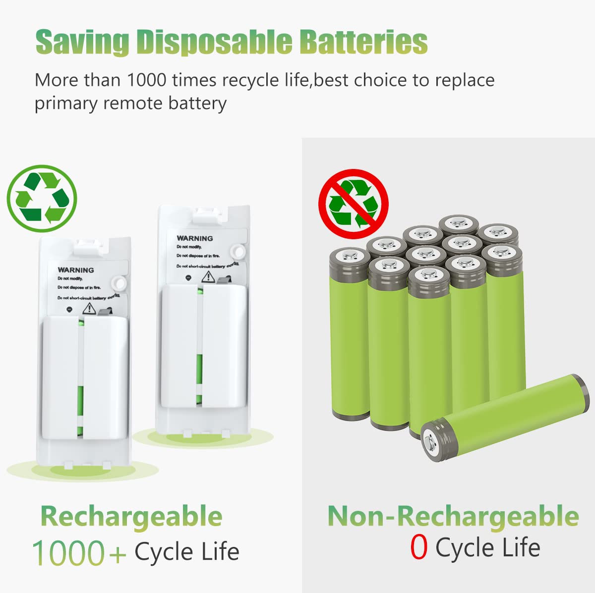 NATNO Wii & Wii U Controller Battery Charger - 4pcs 2800mAh NiMH Packs with 4-in-1 Charging Station, White