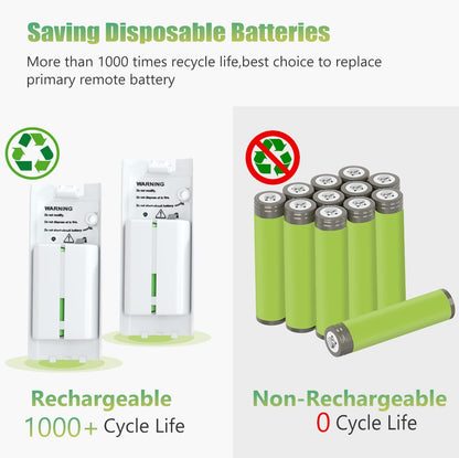 NATNO Wii & Wii U Controller Battery Charger - 4pcs 2800mAh NiMH Packs with 4-in-1 Charging Station, White
