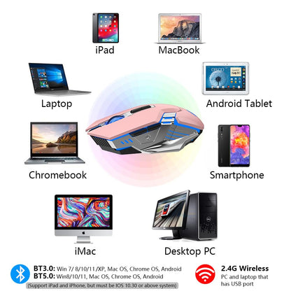 SHUNJINRUN Wireless Bluetooth Mouse, Rechargeable, Multi-Device, RGB, Pink, Model SJR343