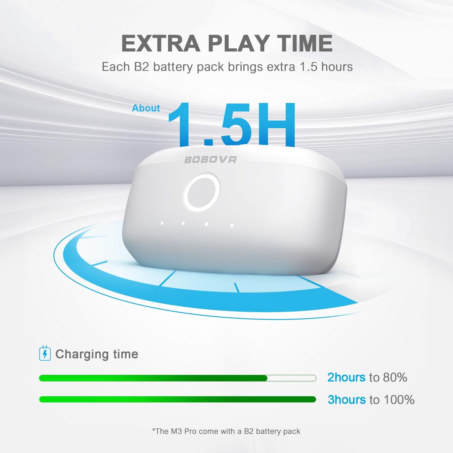 BOBOVR M3 Pro Head Strap Battery Pack for Meta Quest 3 - Reduces Facial Stress, Magnetic Battery Swap Design