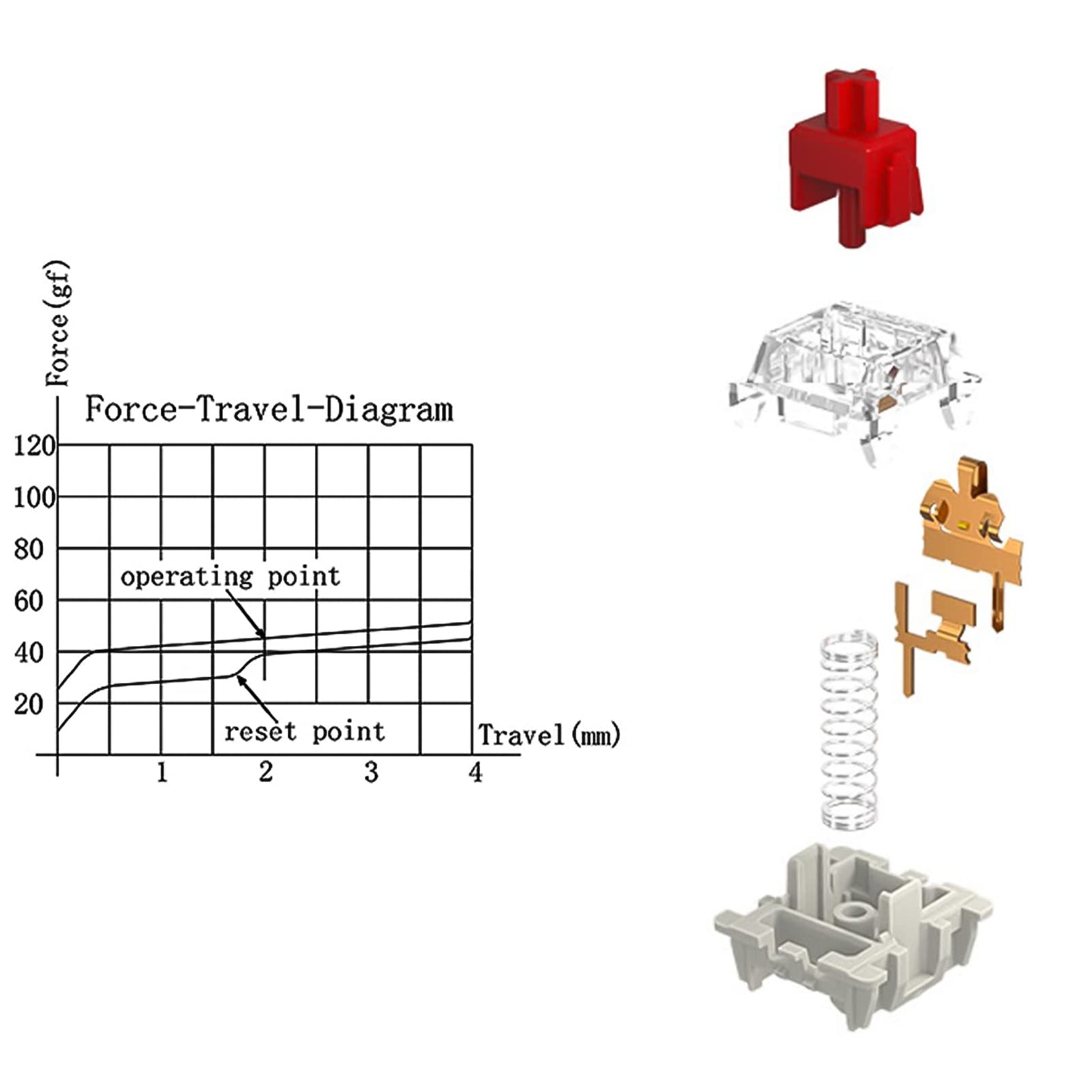 DRAOZA Gateron Pro 2.0 RGB Switches - 108pcs Prelubricated 3-Pin Red/Yellow/Brown for MX Mechanical Keyboards