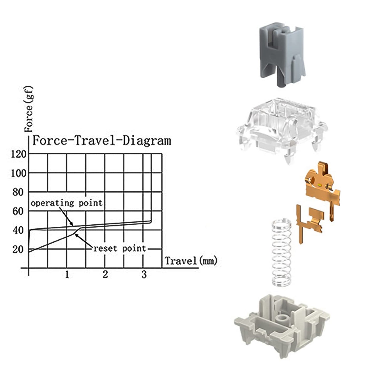 DRAOZA Gateron Pro 2.0 RGB Mechanical Keyboard Switches - 72pcs Silver 3-Pin Prelubricated Yellow Red Brown Compatible MX