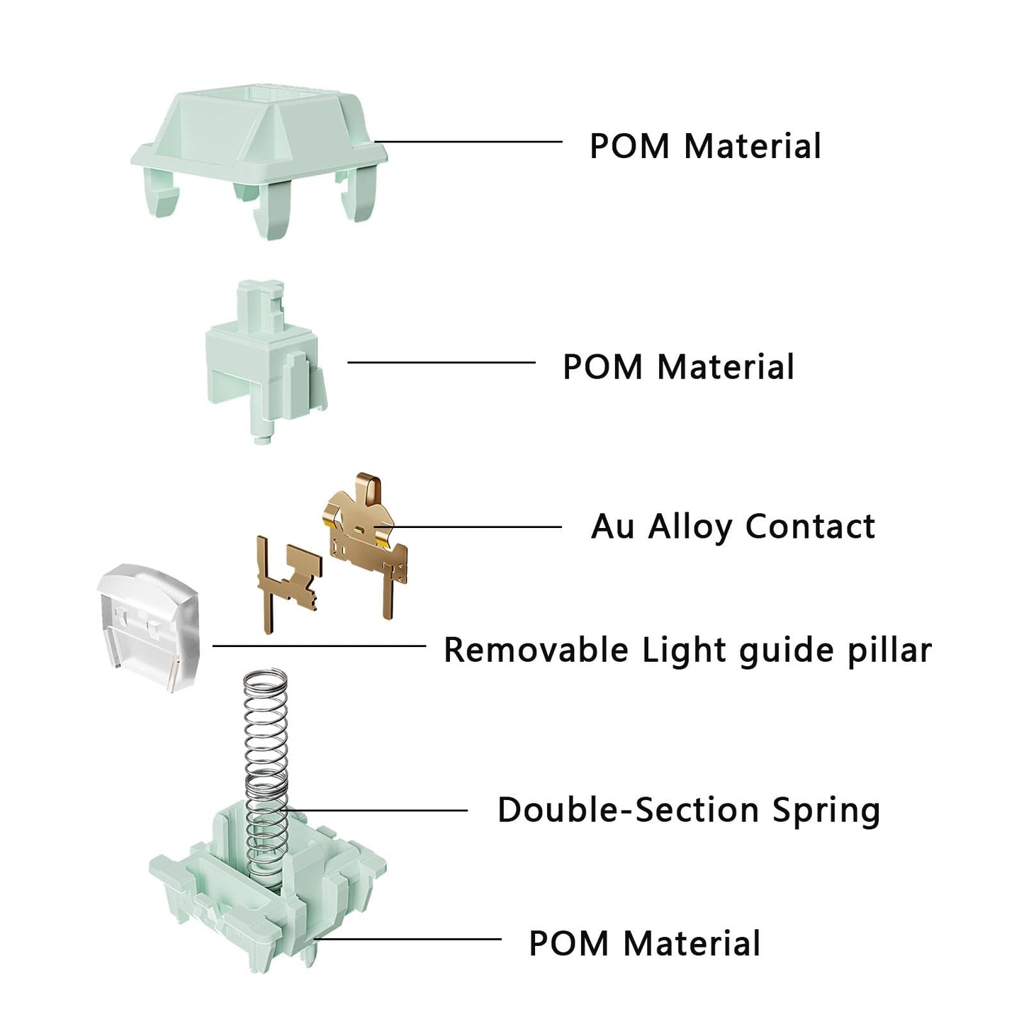 Mciepny Gateron Coral 5-Pin Linear Keyboard Switches, Pre-Lubed POM, 45gf, 45 Pcs, Ideal for MX Mechanical Gaming Keyboards