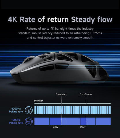 MCHOSE AX5 Pro Wireless Gaming Mouse - 26k DPI, 4KHz Polling Rate, Ultra-Lightweight 53g, Black