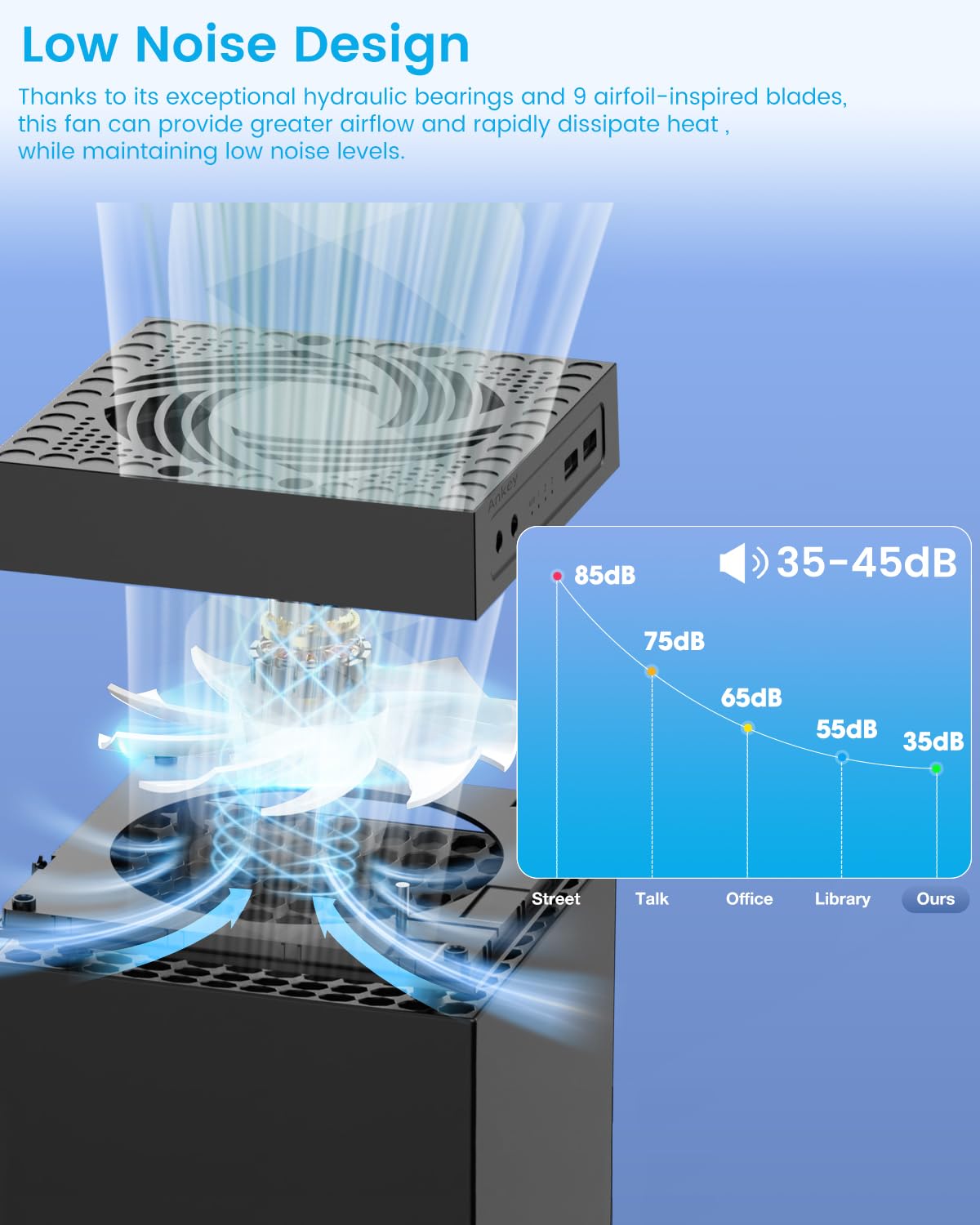 Ankey Automatic Cooling Fan for Xbox Series X, Low Noise, RGB Light, Model AL-XB2235, Includes 2 USB Ports for Charging & Data