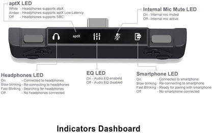 HomeSpot Pro Switch Bluetooth Adapter - Audio Mixer for Streaming & Calls, aptX Low Latency, Model HS3-NS003P-GG, Gray