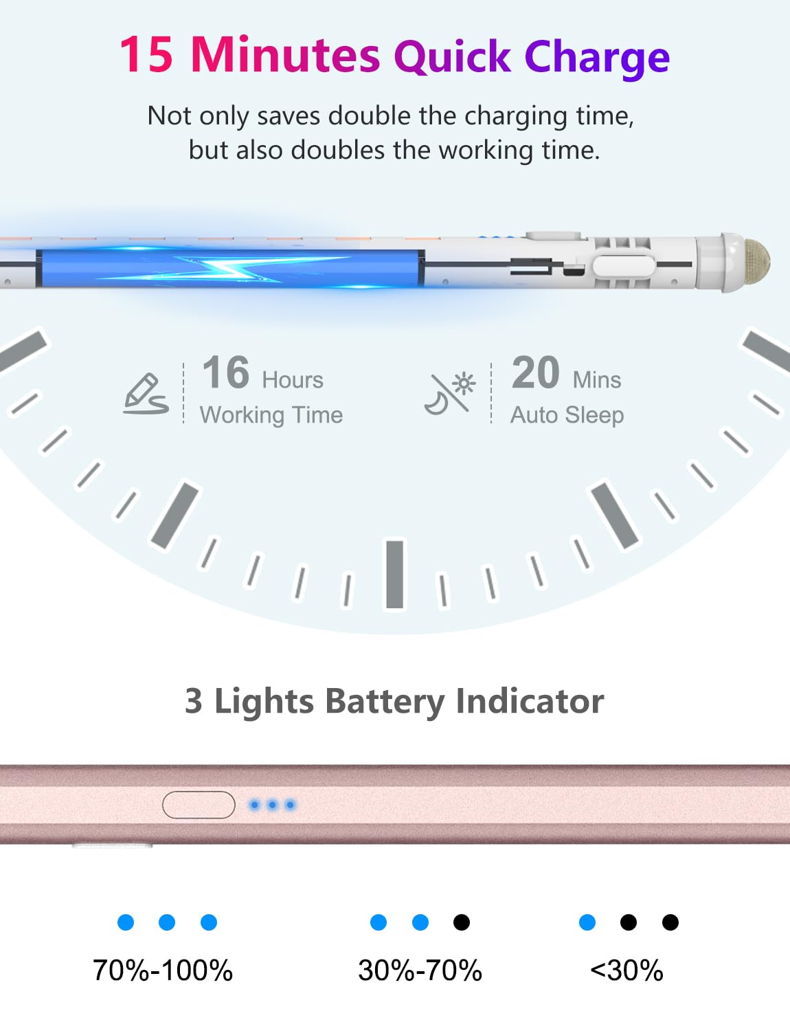 SENKUTA Dual-Tip Pencil for iPad 9th/10th Gen - 15Min Fast Charge, Palm Rejection, Tilt Sensitivity - Pink