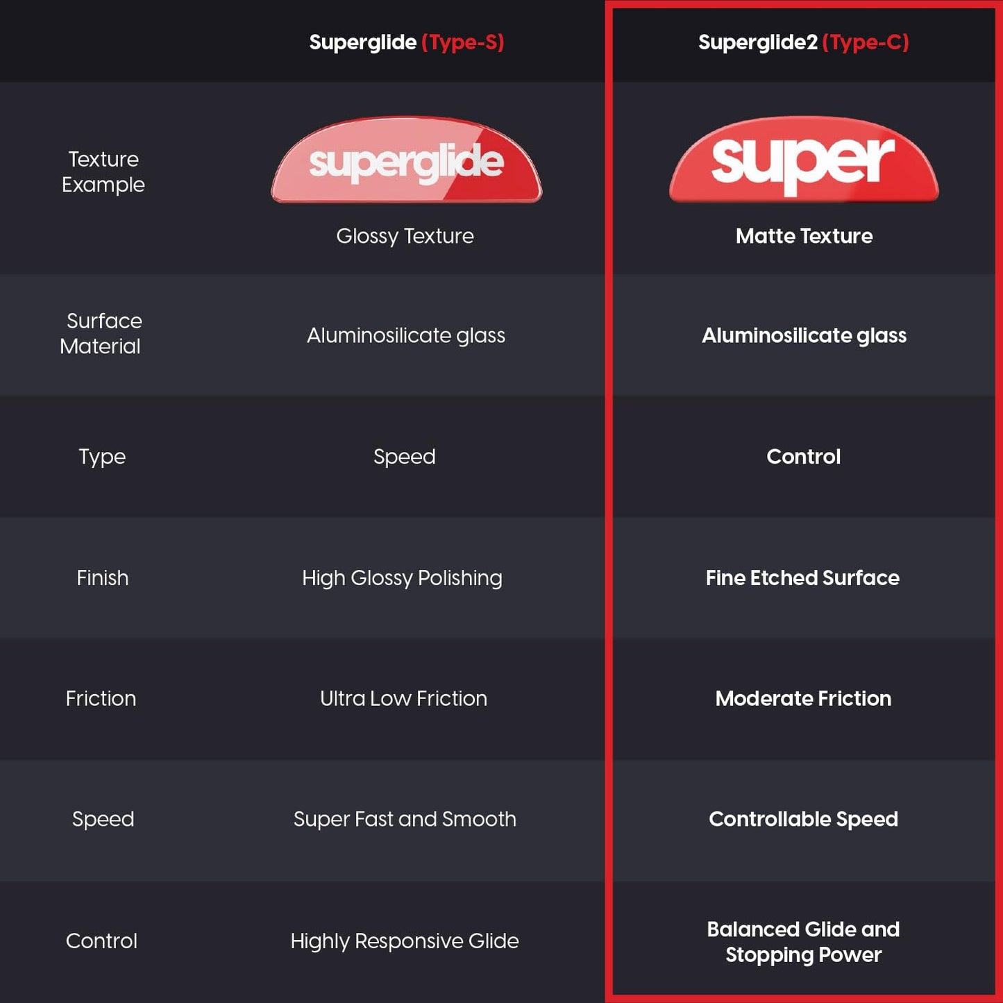 Pulsar Gaming Gears Superglide Glass Mouse Skates, Polished Round Edge, Razer Viper V3 Pro, White